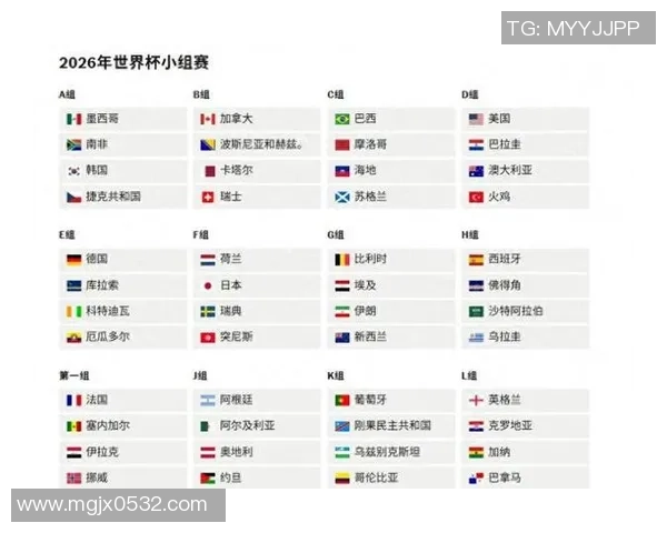 美加墨世界杯全面展望三国合办赛事影响與未来发展趋势解析前景展望